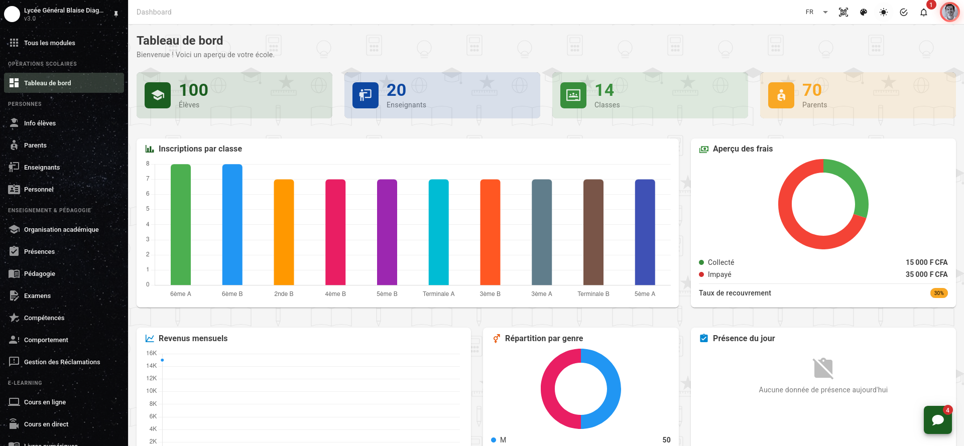 Tableau de bord S.I.G.E. sur ordinateur